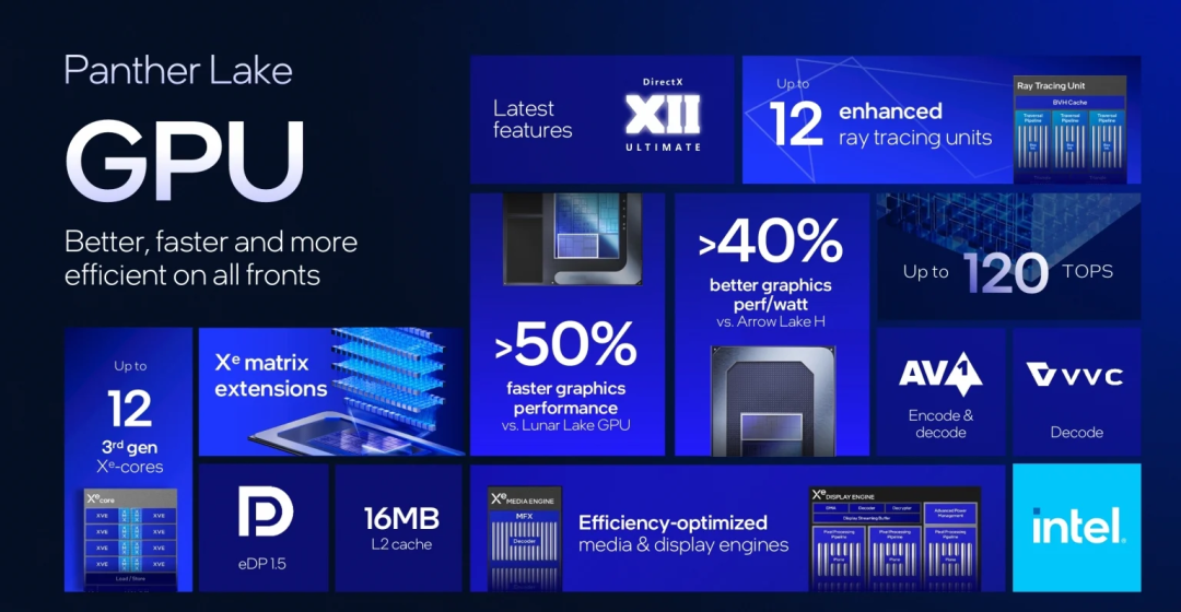 英特尔发布“2纳米级”工艺CPU,你的AI PC性能即将暴涨50%图6