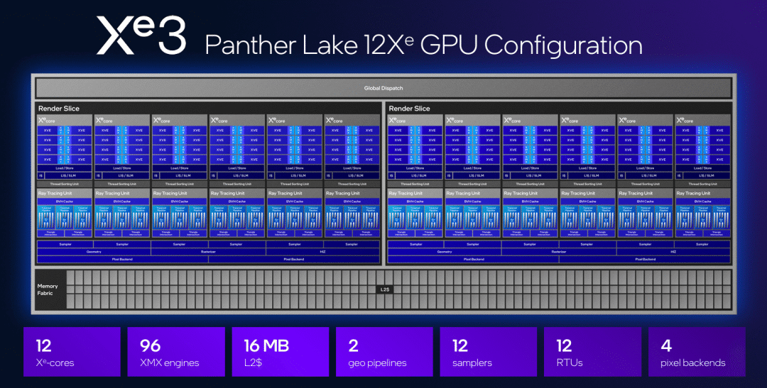英特尔发布“2纳米级”工艺CPU,你的AI PC性能即将暴涨50%图7