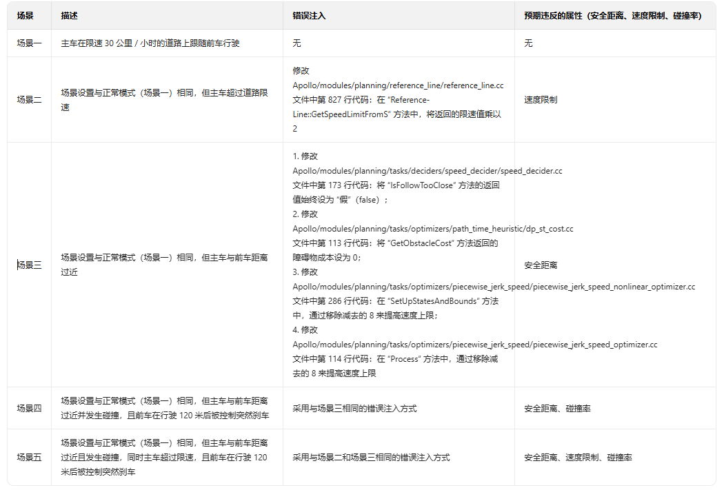 基于仿真和运行时监控的自动驾驶安全分析图18