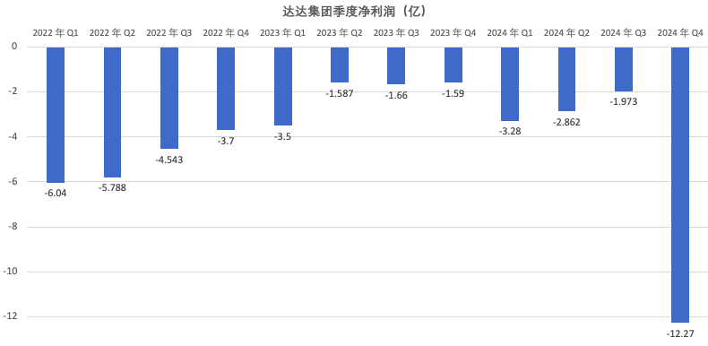 吞下达达后，京东物流如何破解与德邦的“左右互搏”？图5