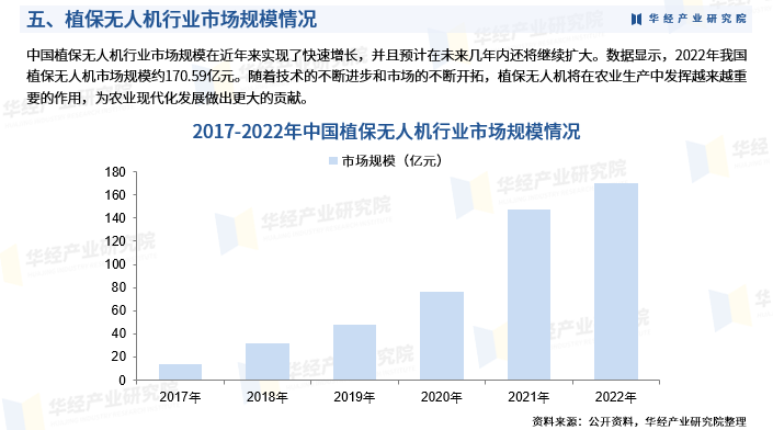 《2025年中国植保无人机行业市场研究报告》-华经产业研究院发布图8