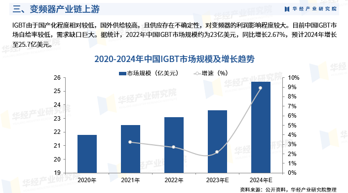 2025年中国变频器行业发展现状及投资前景预测报告-华经产业研究院图6
