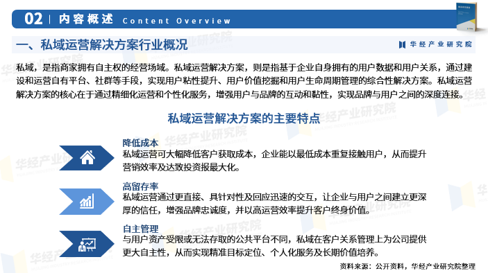 2025年中国私域运营解决方案行业产业链、重点企业分析及投资战略图4