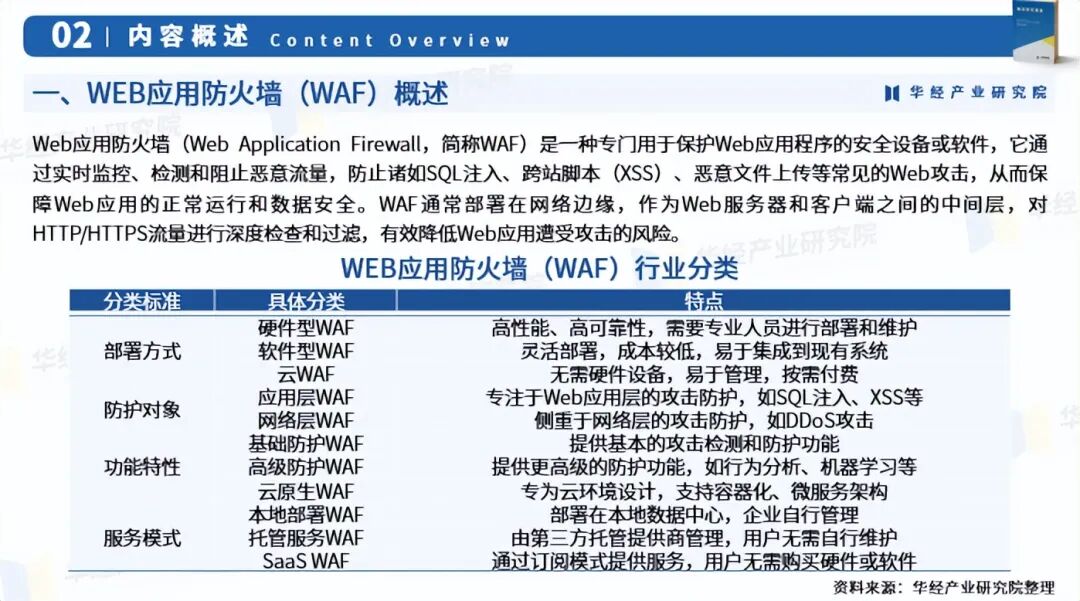 2025年中国WEB应用防火墙行业深度研究报告：行业进入壁垒、竞争格局及战略咨询图4