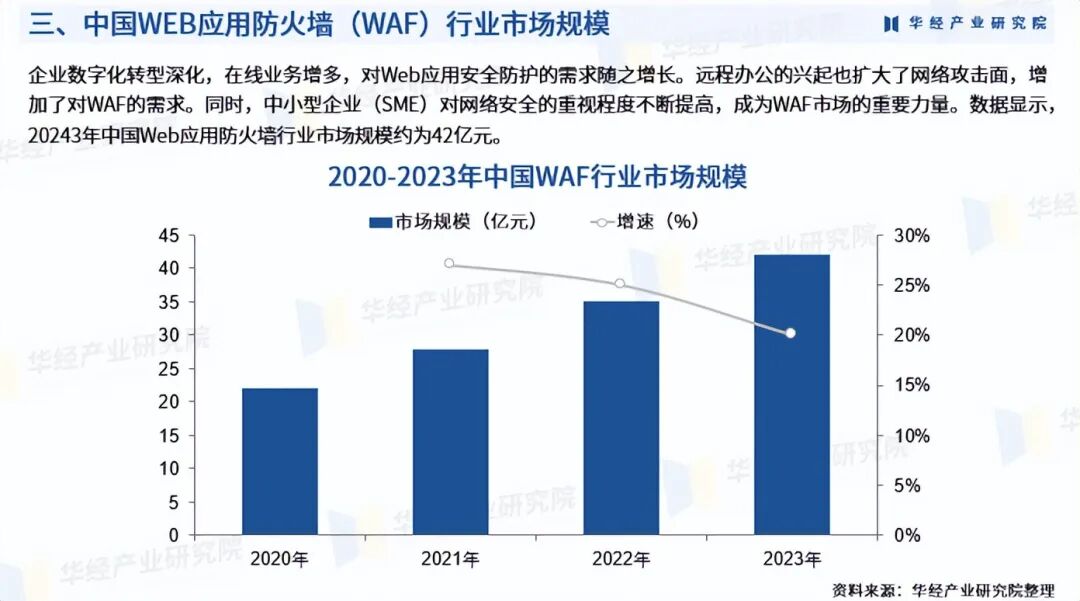 2025年中国WEB应用防火墙行业深度研究报告：行业进入壁垒、竞争格局及战略咨询图6