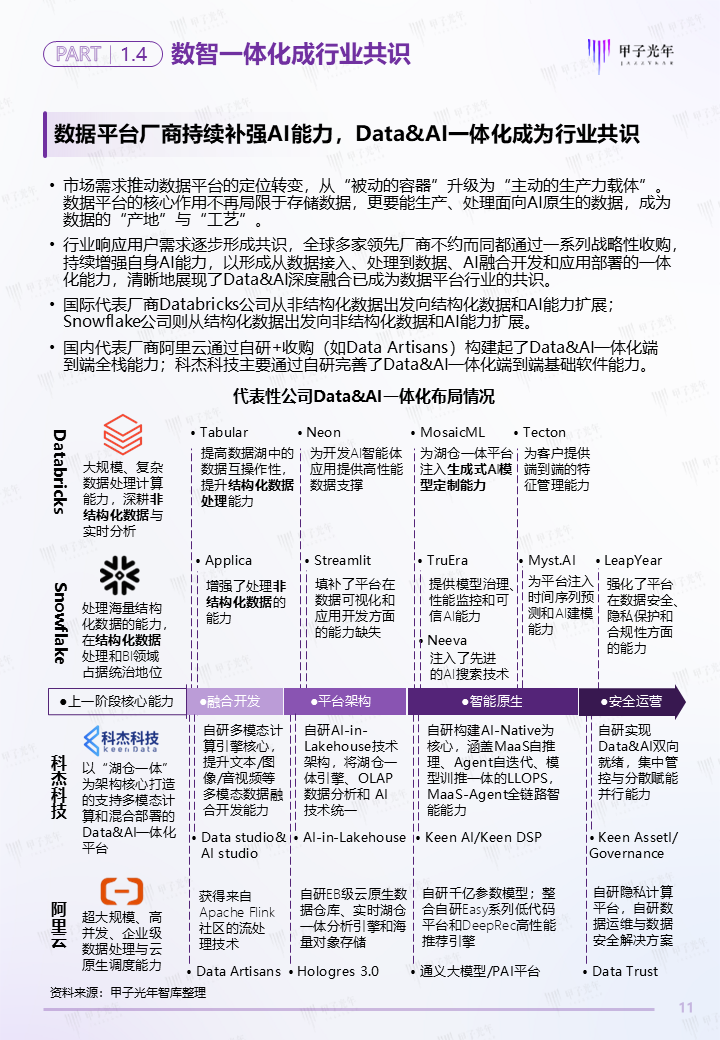《中国Data&AI数据基础设施白皮书》——AI创生核心生产力,开启万亿新基建之路 | 甲子光年智库图12