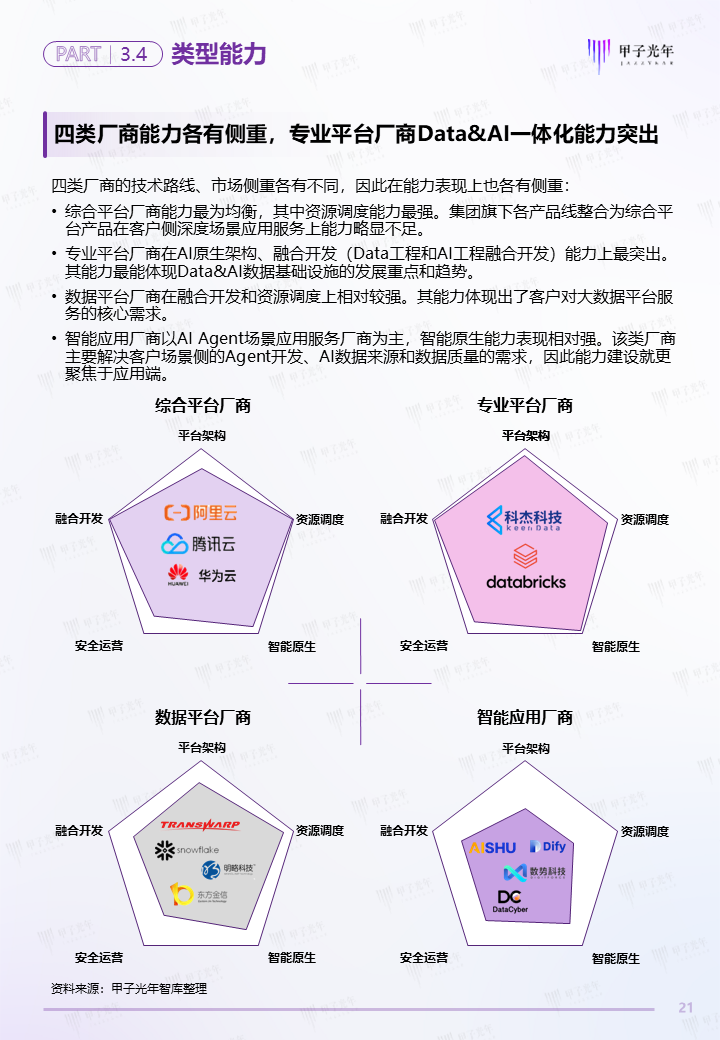《中国Data&AI数据基础设施白皮书》——AI创生核心生产力,开启万亿新基建之路 | 甲子光年智库图22