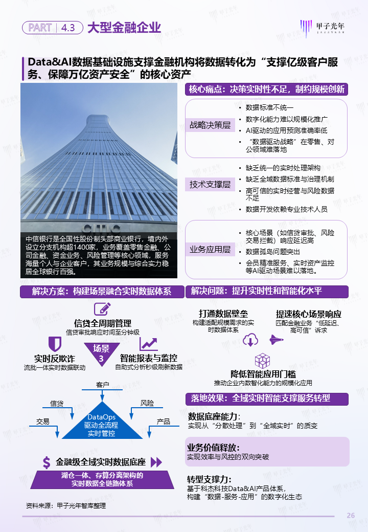 《中国Data&AI数据基础设施白皮书》——AI创生核心生产力,开启万亿新基建之路 | 甲子光年智库图27