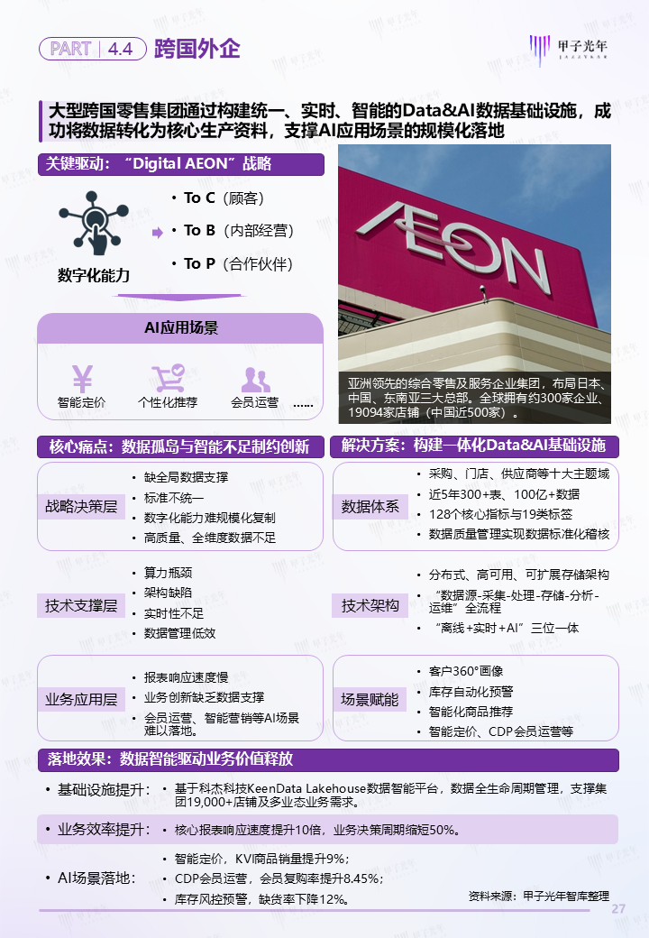 《中国Data&AI数据基础设施白皮书》——AI创生核心生产力,开启万亿新基建之路 | 甲子光年智库图28