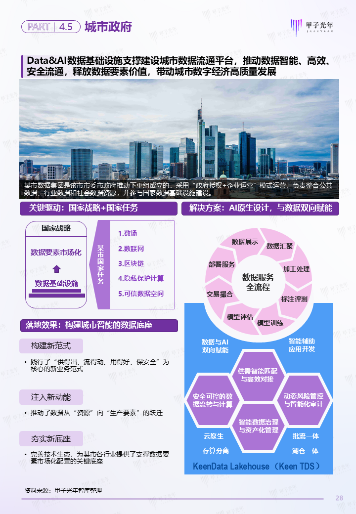 《中国Data&AI数据基础设施白皮书》——AI创生核心生产力,开启万亿新基建之路 | 甲子光年智库图29