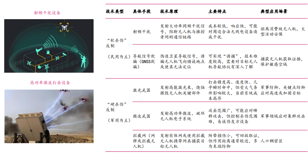 无人机反制-军民共促无人机发展，安全是首要前提图2