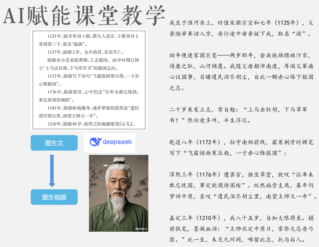 【教育】高手教师如何借助AI教学?这些课堂实例告诉你图23