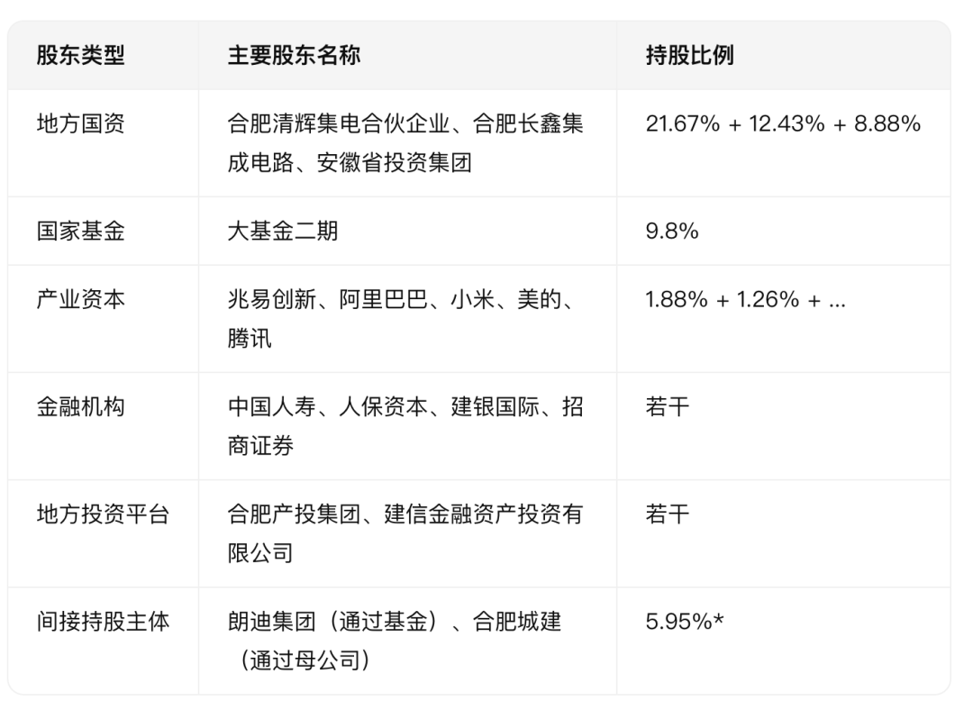 “存储芯片第一股”!IPO辅导完成!图2