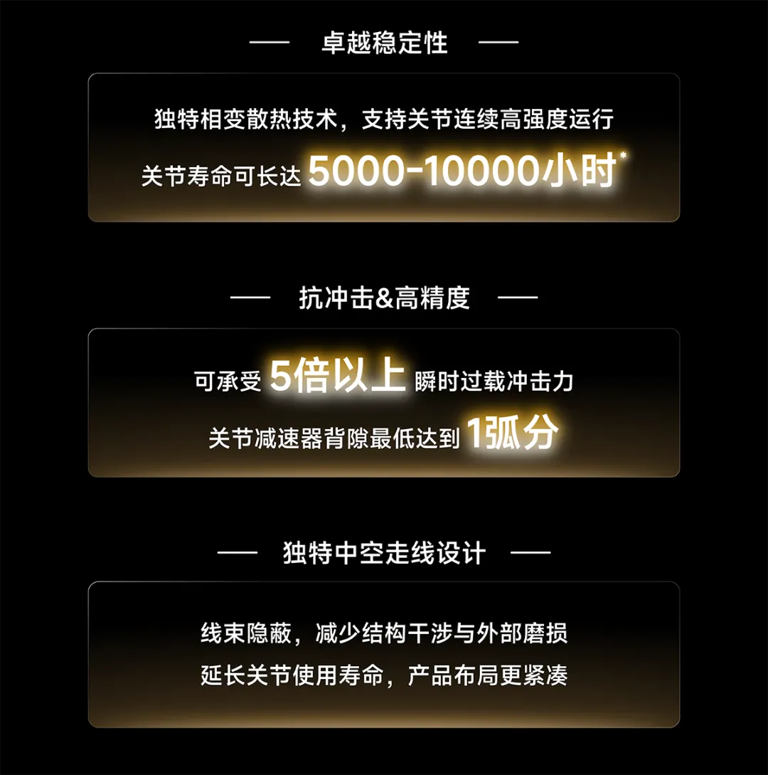 PhyArc系列摆线关节全新升级，正式发售！图5
