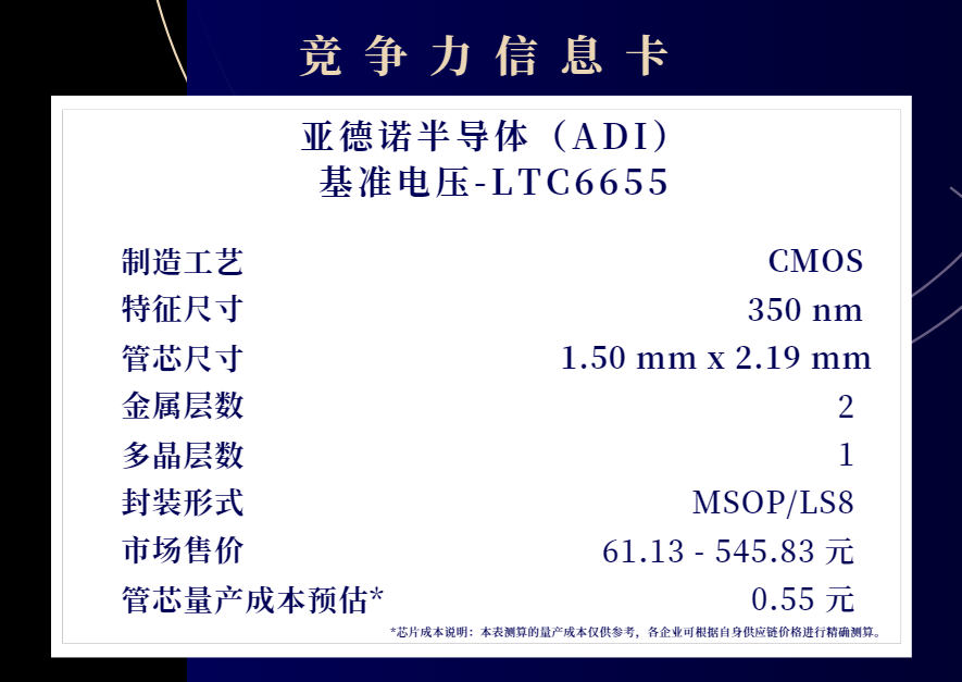 LTC6655:定义精密电压基准的性能新高度图3