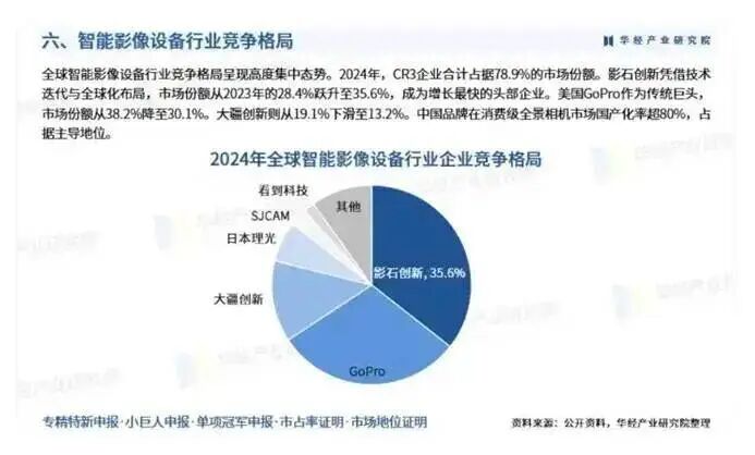 大疆降价风暴背后,藏着一场生死攻防战图7