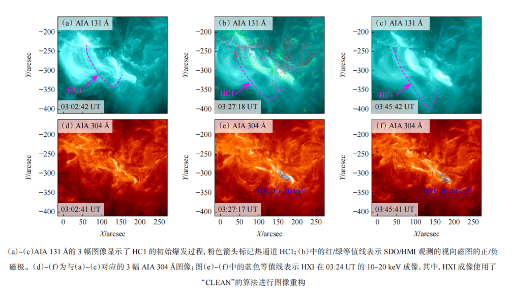 太阳爆发多米诺,触发特大地磁暴图5