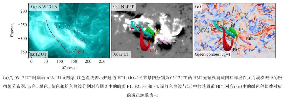 太阳爆发多米诺,触发特大地磁暴图9