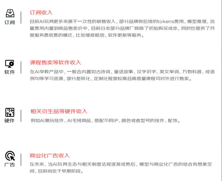 AI玩具千亿赛道:朱啸虎点破“留存密码”,情感交互重构 To C 生态图12