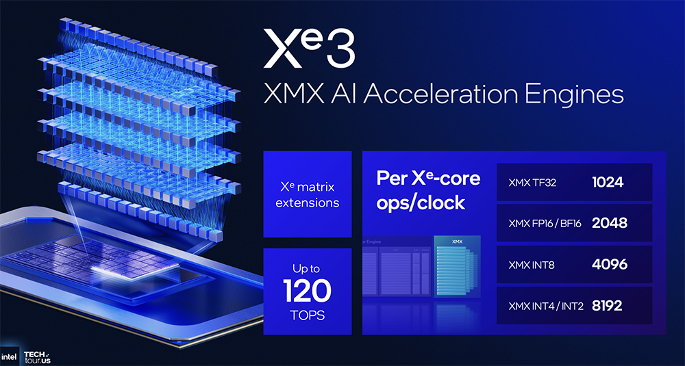决战1.8nm！英特尔AI路线图公布，两大AI GPU将发图42