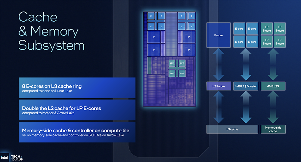 决战1.8nm！英特尔AI路线图公布，两大AI GPU将发图53