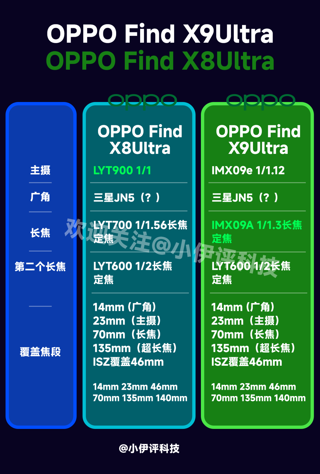 小米又垫底了？三家Ultra旗舰影像配置前瞻图5