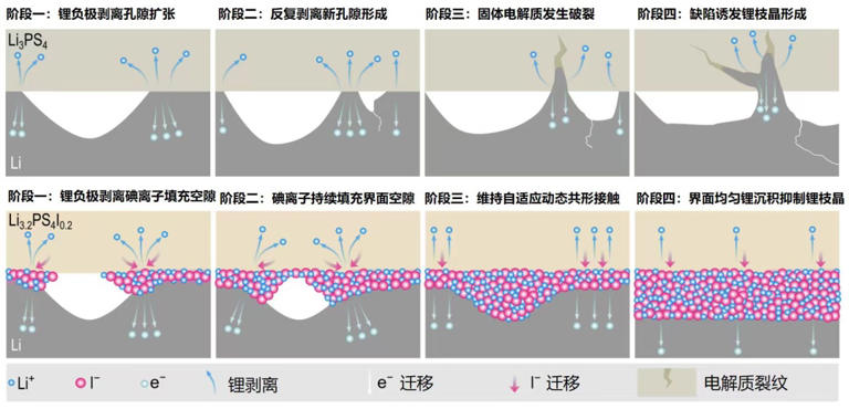 全固态电池,要量产了?图6