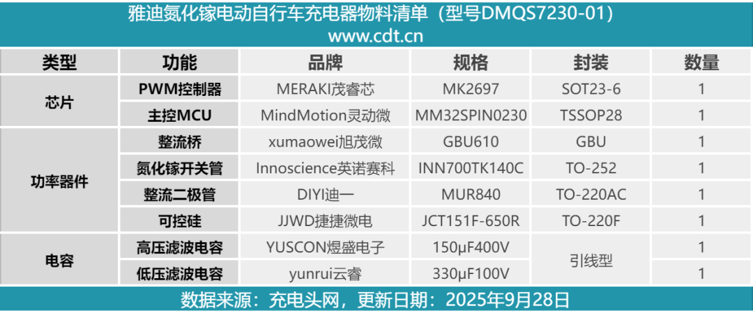 拆解报告：雅迪72V氮化镓电动自行车充电器图63