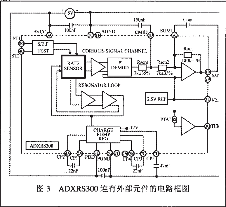 科里奥利效应的现代应用:ADXRS系列陀螺仪精确测量角速度与角度图2