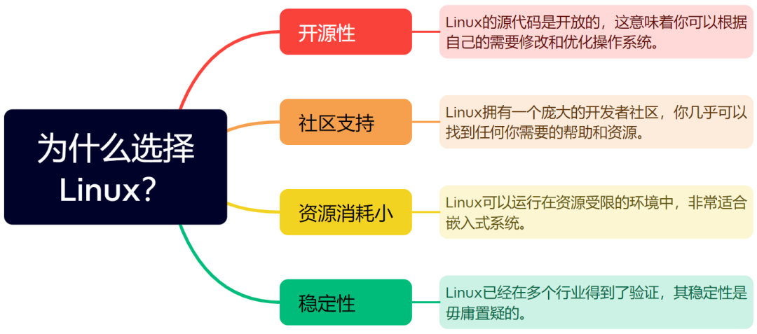 从零开始嵌入式Linux系统开发:构建环境、内核配置与应用程序实战图1