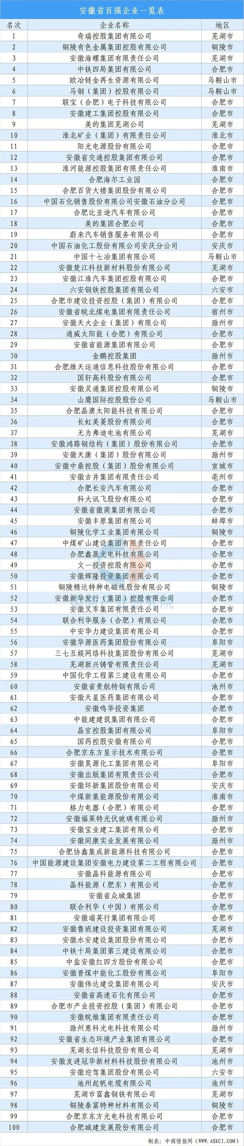 【投资安徽】2025年安徽省重点产业投资全景分析(附重点产业布局、园区分布、投资保障等)图13