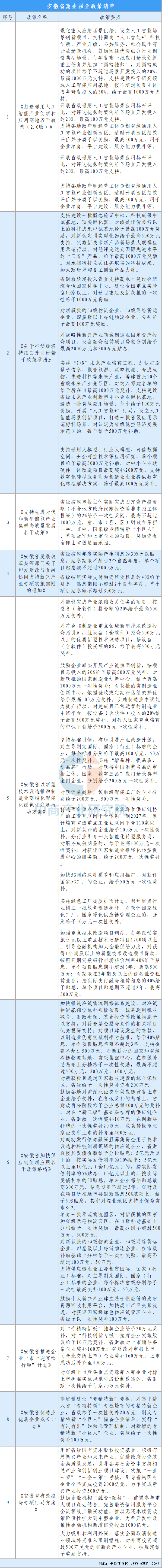 【投资安徽】2025年安徽省重点产业投资全景分析(附重点产业布局、园区分布、投资保障等)图15
