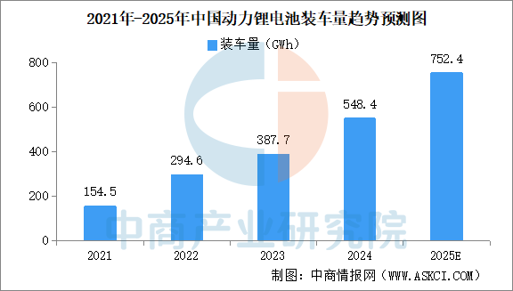 2025年中国新能源汽车​产业链图谱及投资布局分析图9