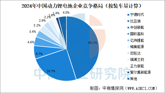 2025年中国新能源汽车​产业链图谱及投资布局分析图10
