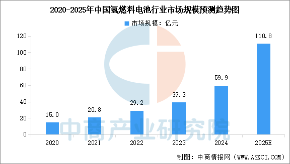 2025年中国新能源汽车​产业链图谱及投资布局分析图11