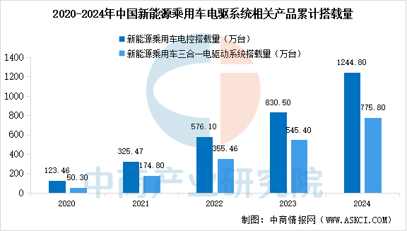 2025年中国新能源汽车​产业链图谱及投资布局分析图13
