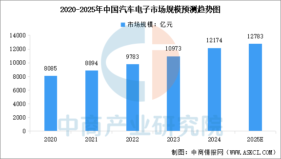 2025年中国新能源汽车​产业链图谱及投资布局分析图15