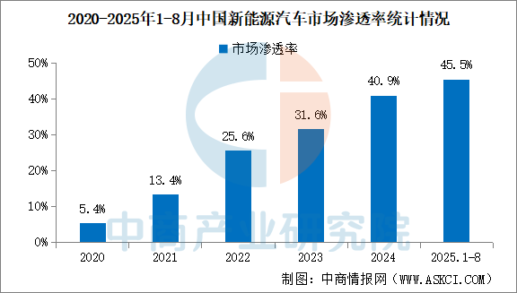 2025年中国新能源汽车​产业链图谱及投资布局分析图21