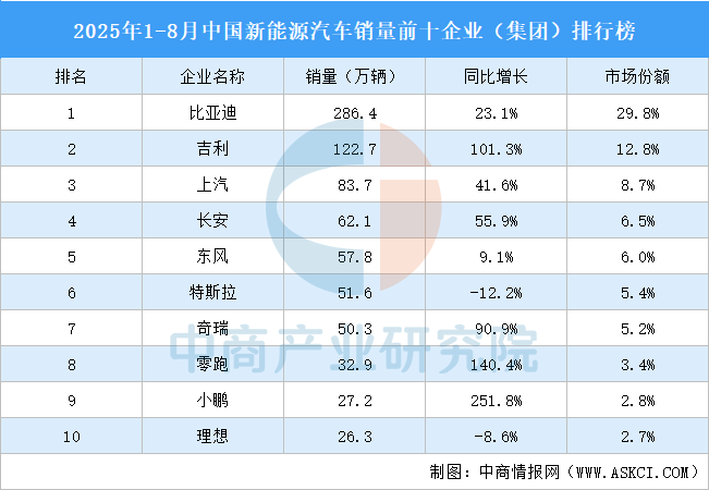 2025年中国新能源汽车​产业链图谱及投资布局分析图23