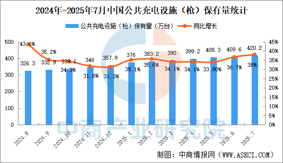 2025年中国新能源汽车​产业链图谱及投资布局分析图26