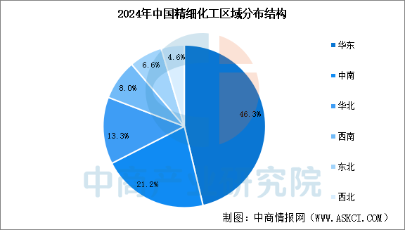 中国精细化工区域竞争力全景透视:华东领跑,西北如何破局?图3