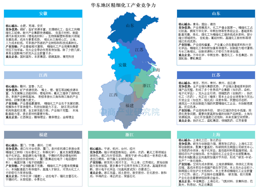 中国精细化工区域竞争力全景透视:华东领跑,西北如何破局?图7