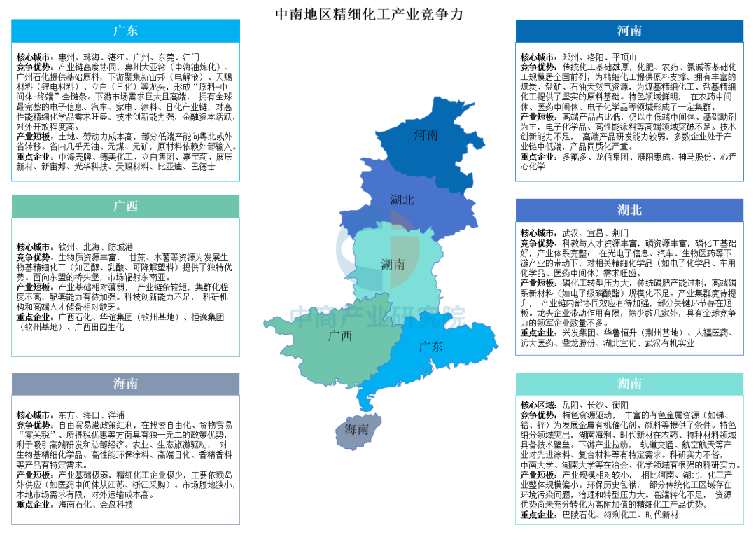 中国精细化工区域竞争力全景透视:华东领跑,西北如何破局?图8