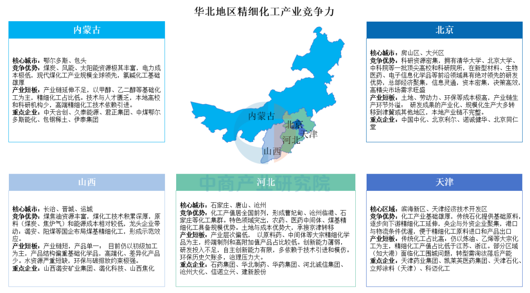 中国精细化工区域竞争力全景透视:华东领跑,西北如何破局?图9