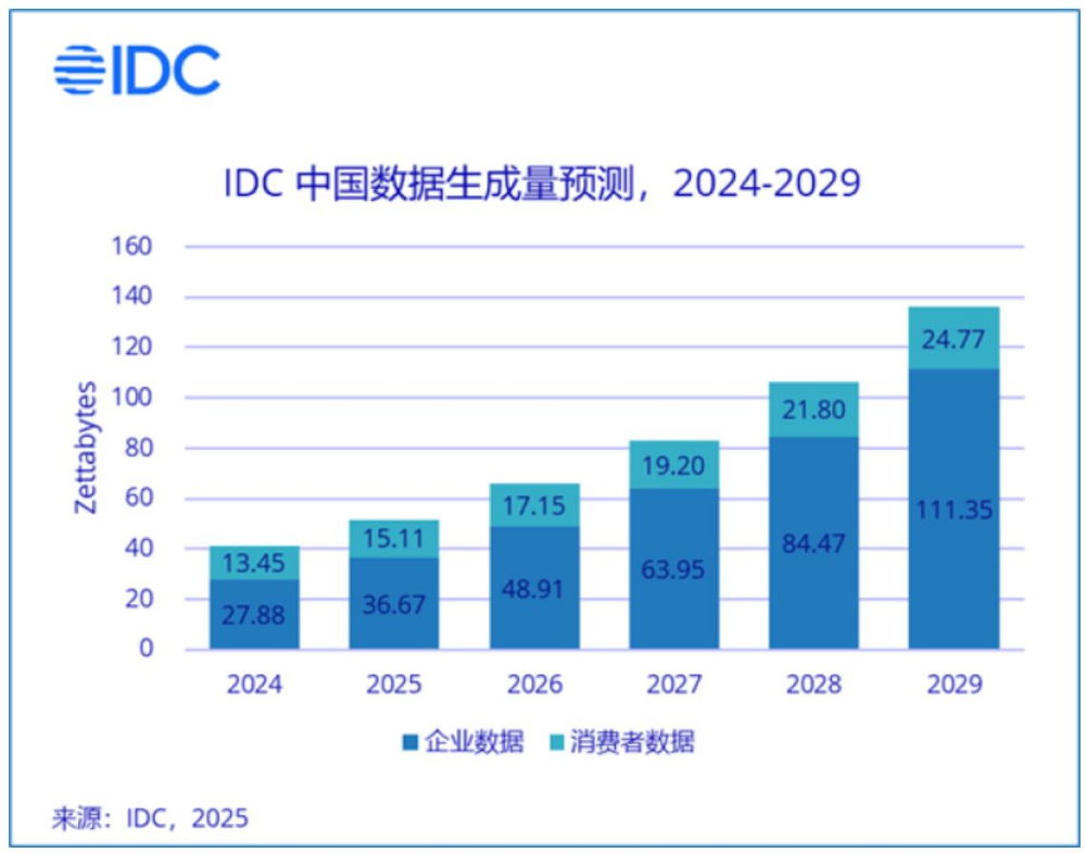 AI数据周期存储破局者：企业级SSD激活千亿级市场图1