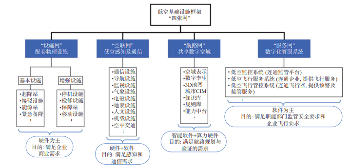 筑牢低空经济安全屏障——低空智联网图4