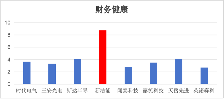 【化合物半导体】8家国产化合物半导体/功率器件上市公司综合实力对比分析图6
