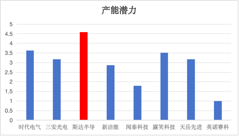 【化合物半导体】8家国产化合物半导体/功率器件上市公司综合实力对比分析图8