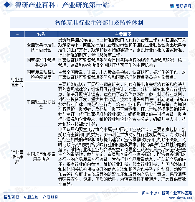 智研咨询发布：智能玩具行业市场分析（附行业分类、商业模式、产业链全景分析及市场前景预测）图4