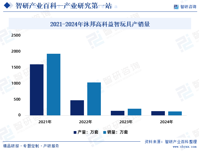 智研咨询发布：智能玩具行业市场分析（附行业分类、商业模式、产业链全景分析及市场前景预测）图10